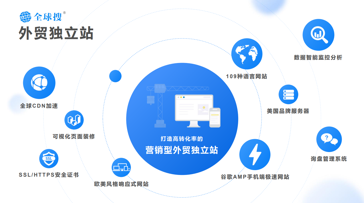 页面加载时间过长？检测、优化、改善一站解决！