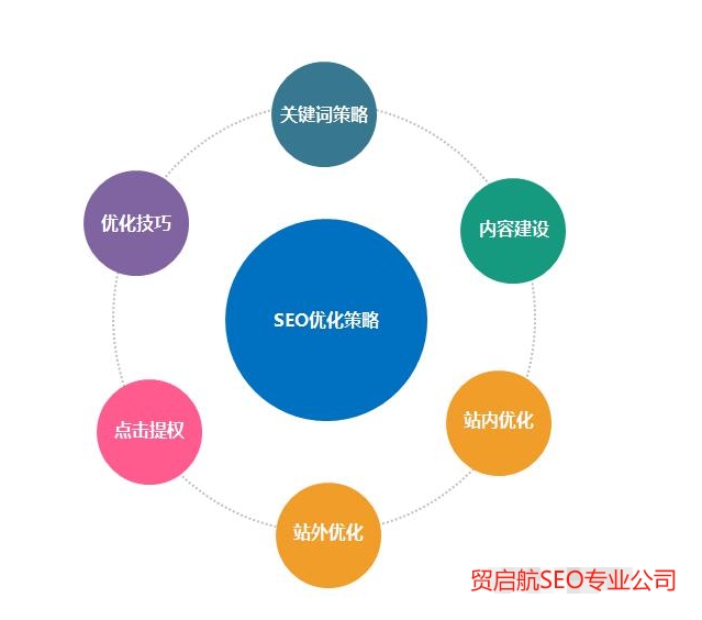 实用的SEO优化技巧大揭秘